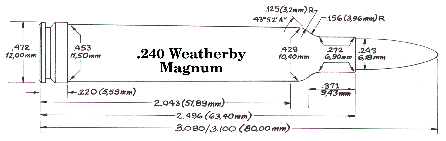.240 Weatherby Magnum (Pet Loads)
