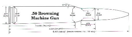 .50 Browning Machine Gun / .50 BMG