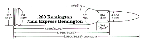 .280 Remington  / 7mm Express Remington (Norma data)