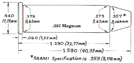 .357 Magnum Load Data (Lever Rifle Loads) (Load Development)