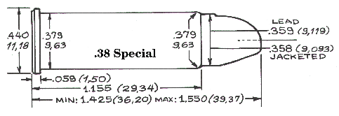 .38 Special +P (Handloader issue #346)