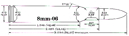 8mm-06 / 8mm-06 Ackley Improved