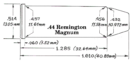 .44 Remington Magnum / .44 Magnum (Accurate Cowboy Action Data)