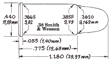 .38 S&W / .38 Smith & Wesson Commercial/Military Loads 