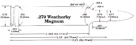.270 Weatherby Magnum  (Norma data)